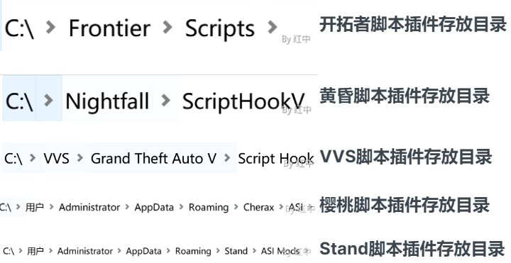 存放目录示意图