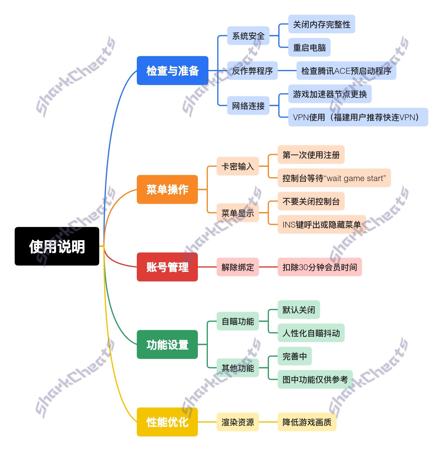 一图流