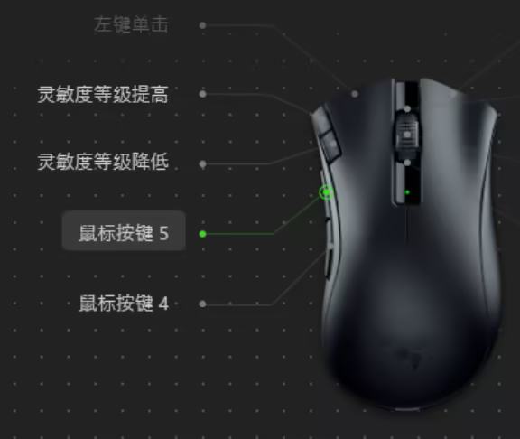 自瞄按键示意图